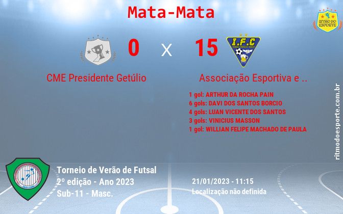 Resultado da partida