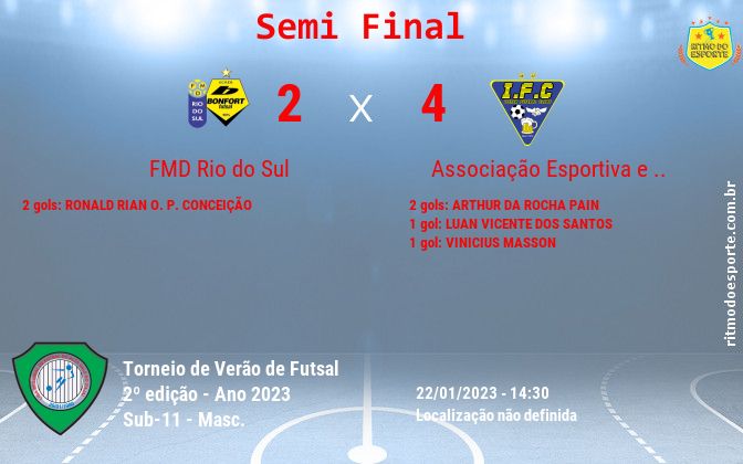 Resultado da partida