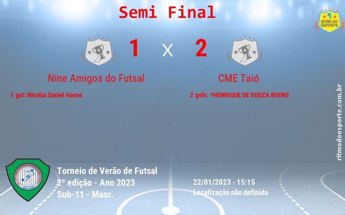 Resultado da partida