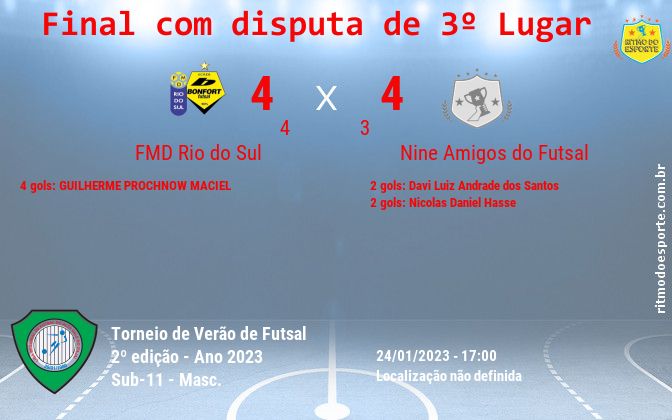 Resultado da partida