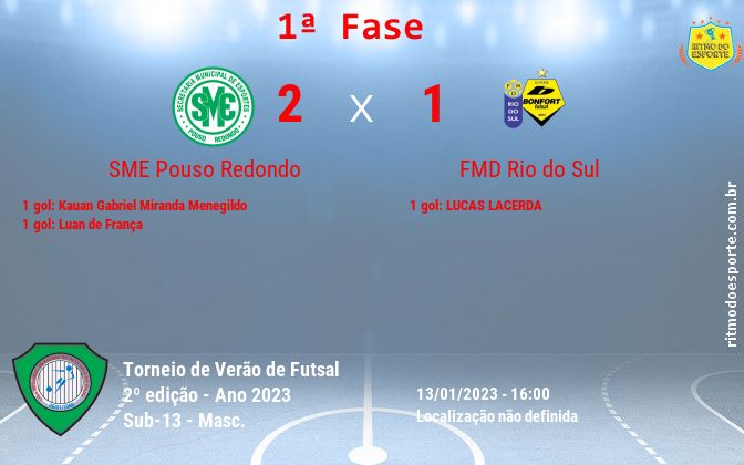 Resultado da partida
