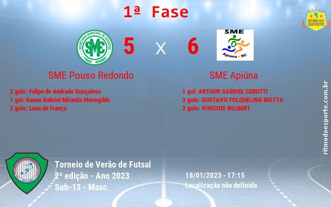 Resultado da partida