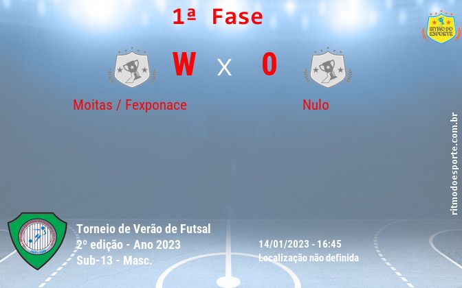 Resultado da partida