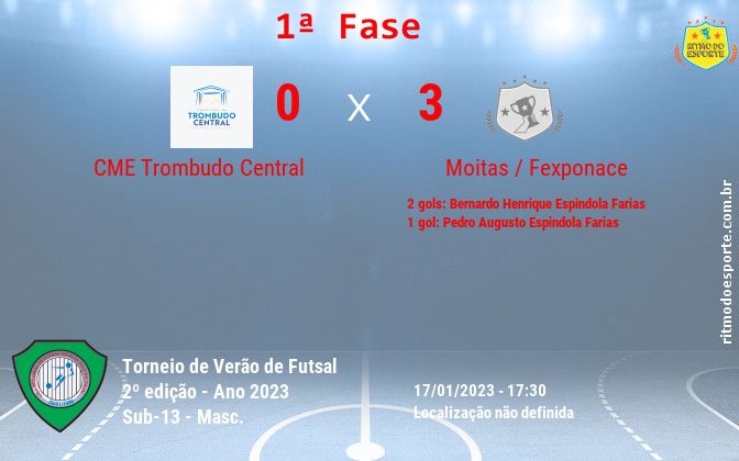 Resultado da partida