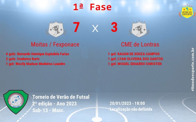 Resultado da partida