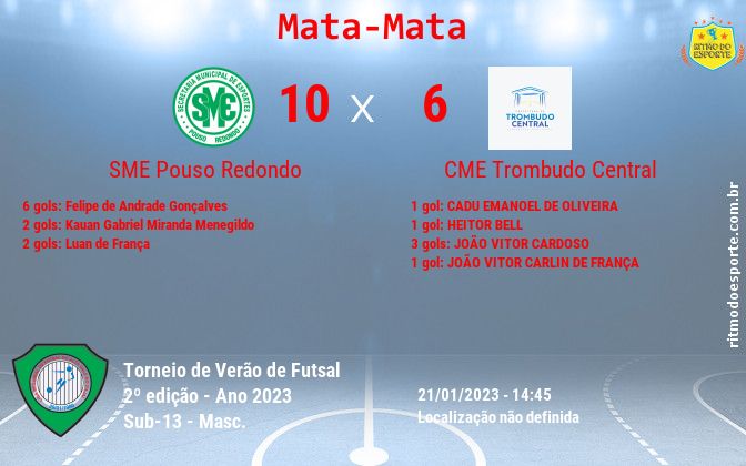 Resultado da partida