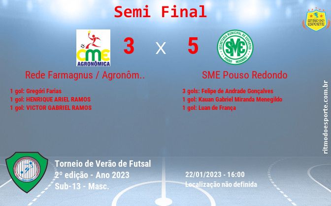 Resultado da partida