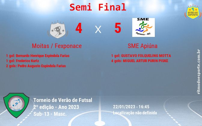 Resultado da partida
