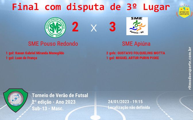 Resultado da partida