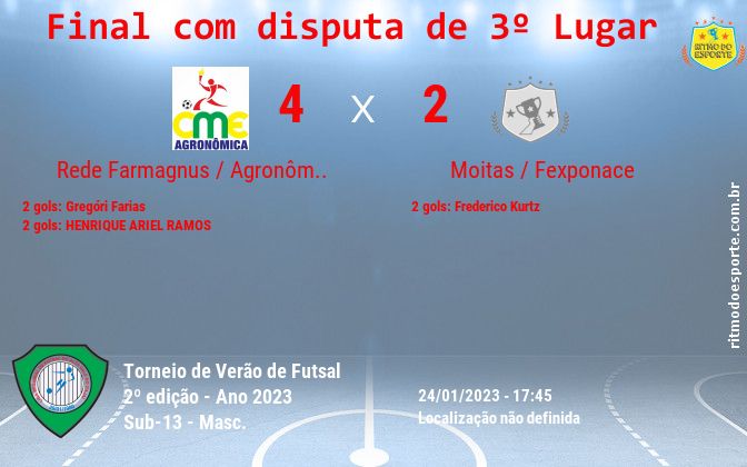 Resultado da partida