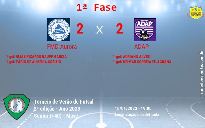 Resultado da partida