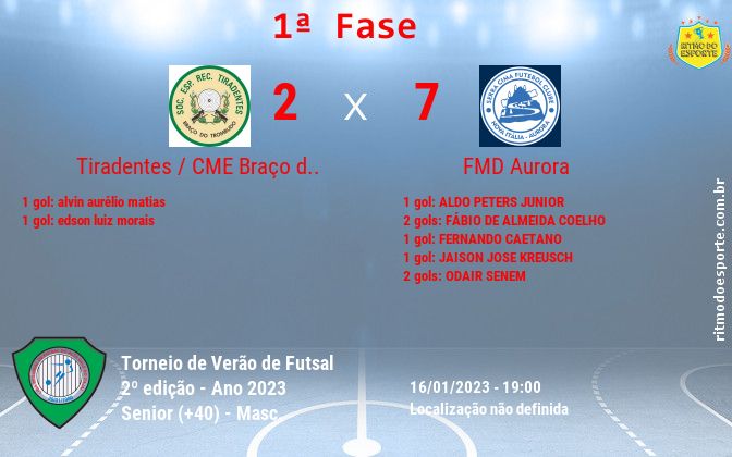 Resultado da partida