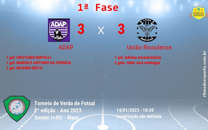 Resultado da partida