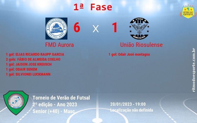 Resultado da partida