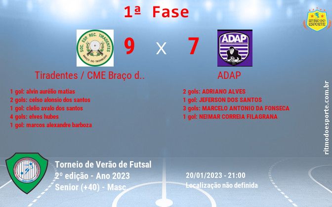 Resultado da partida