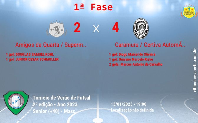 Resultado da partida