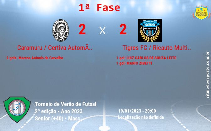 Resultado da partida