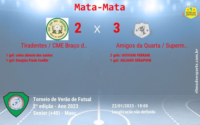 Resultado da partida