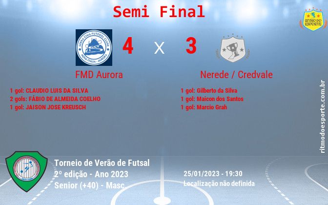 Resultado da partida