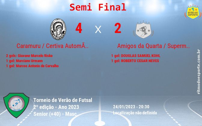 Resultado da partida