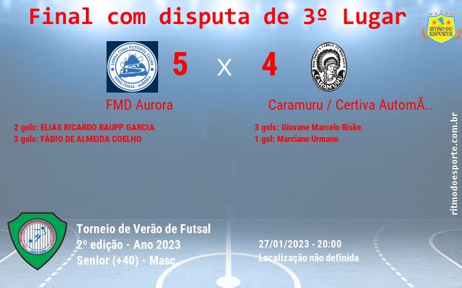 Resultado da partida