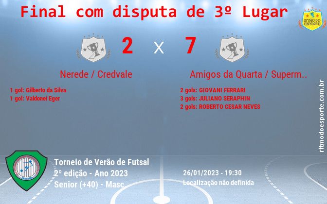 Resultado da partida