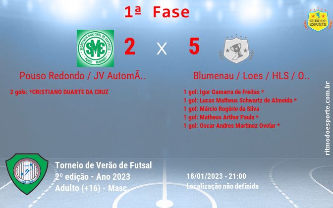 Resultado da partida