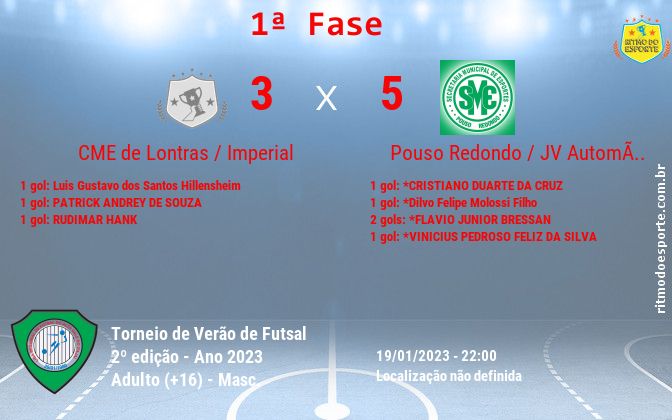 Resultado da partida