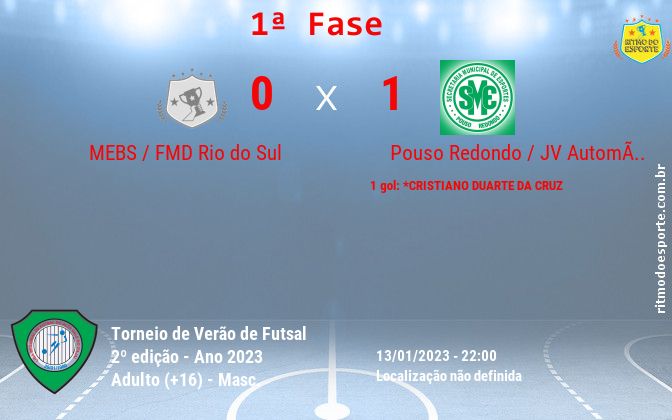 Resultado da partida