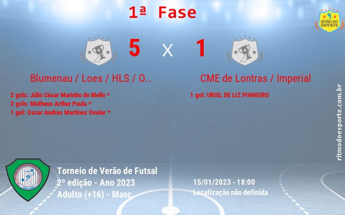 Resultado da partida