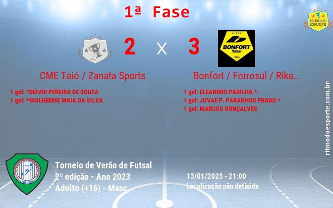 Resultado da partida
