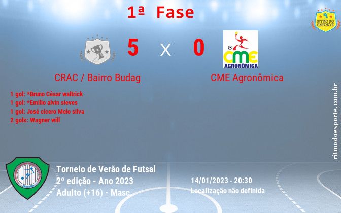 Resultado da partida