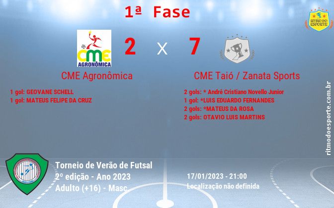 Resultado da partida