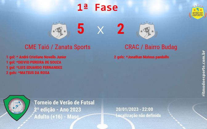 Resultado da partida
