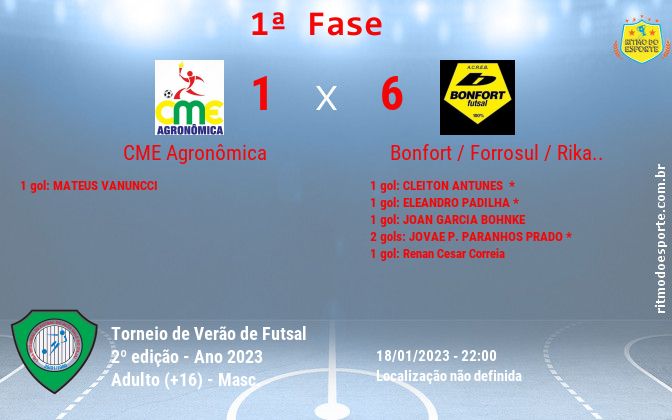Resultado da partida