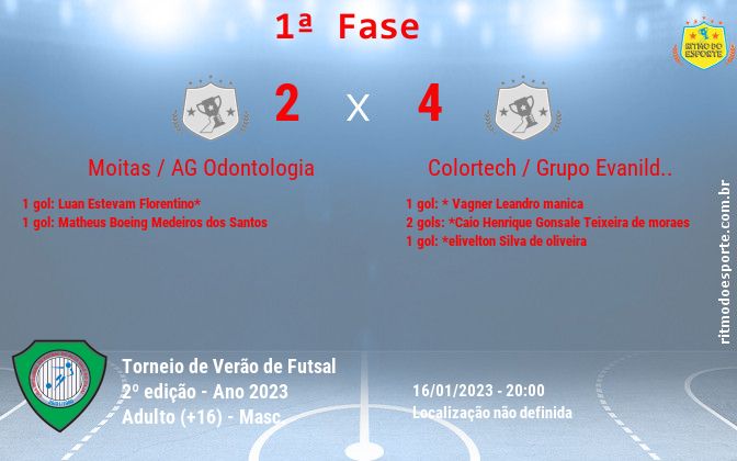 Resultado da partida