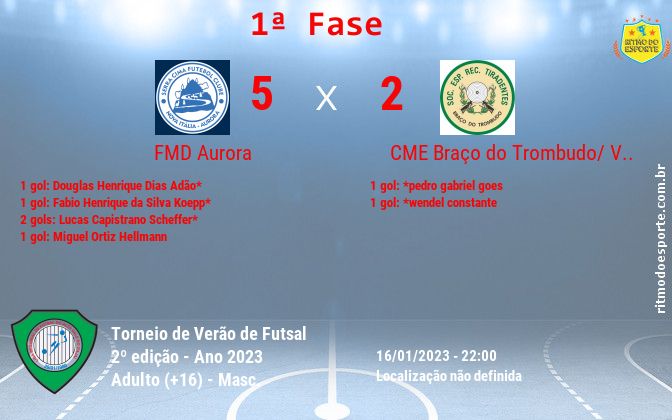 Resultado da partida