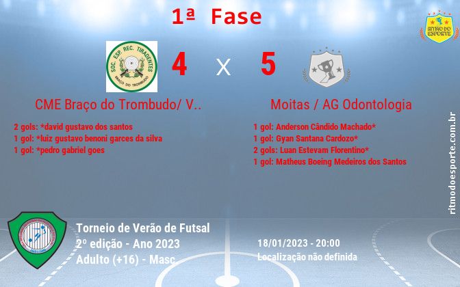Resultado da partida