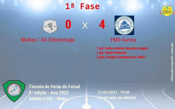 Resultado da partida