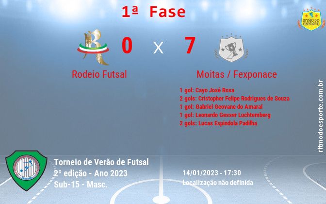 Resultado da partida