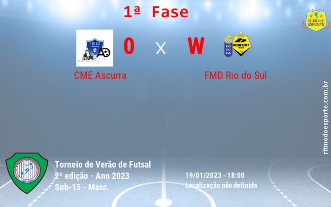 Resultado da partida