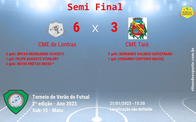 Resultado da partida