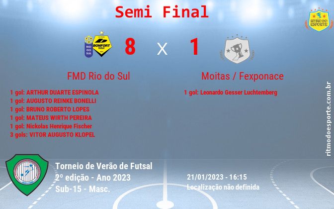 Resultado da partida