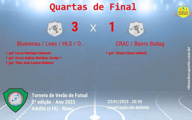 Resultado da partida