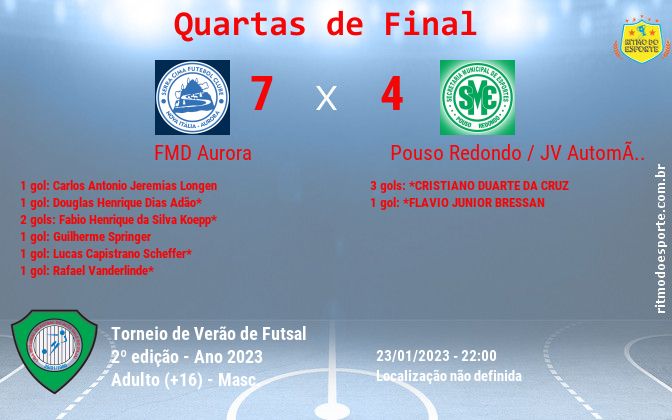 Resultado da partida