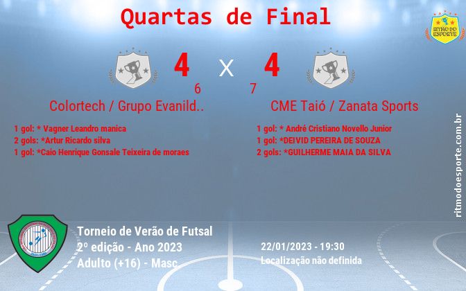 Resultado da partida