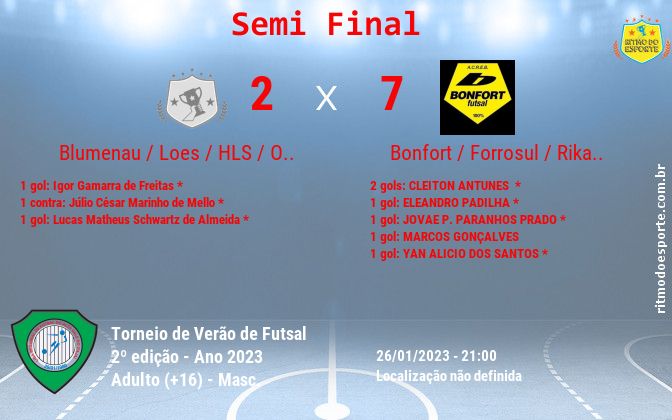 Resultado da partida