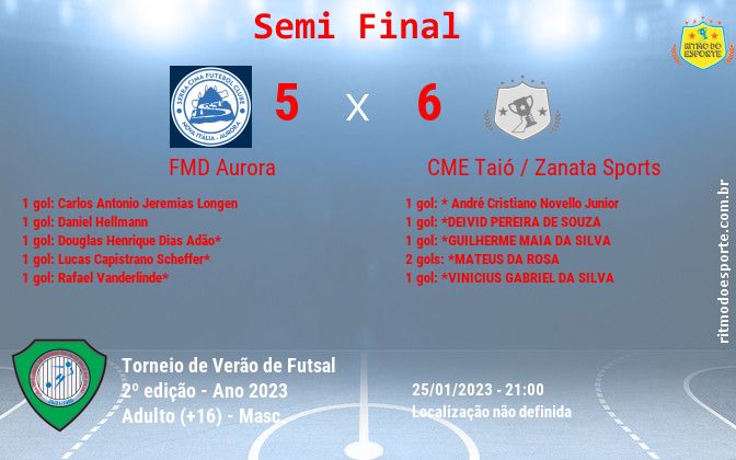 Resultado da partida