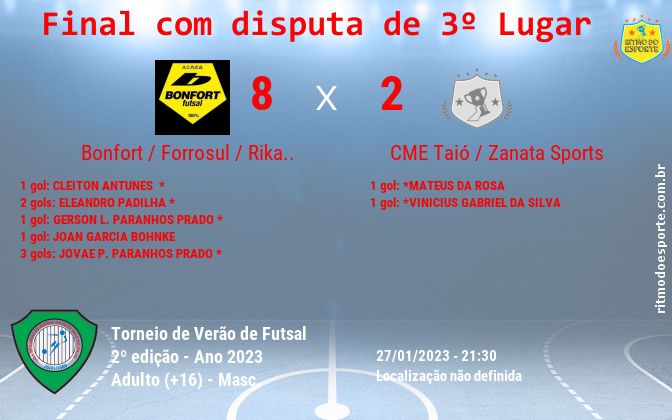 Resultado da partida