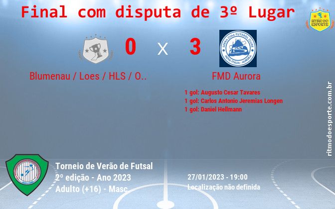 Resultado da partida